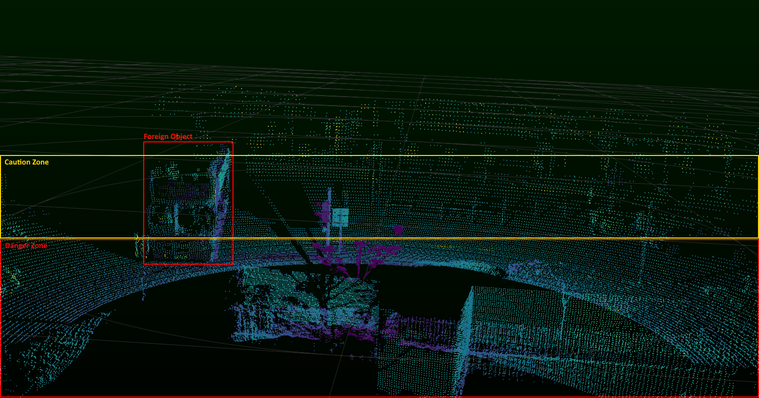 I&T Solution - Smart Real Time Detection System for Intrusion Objects ...