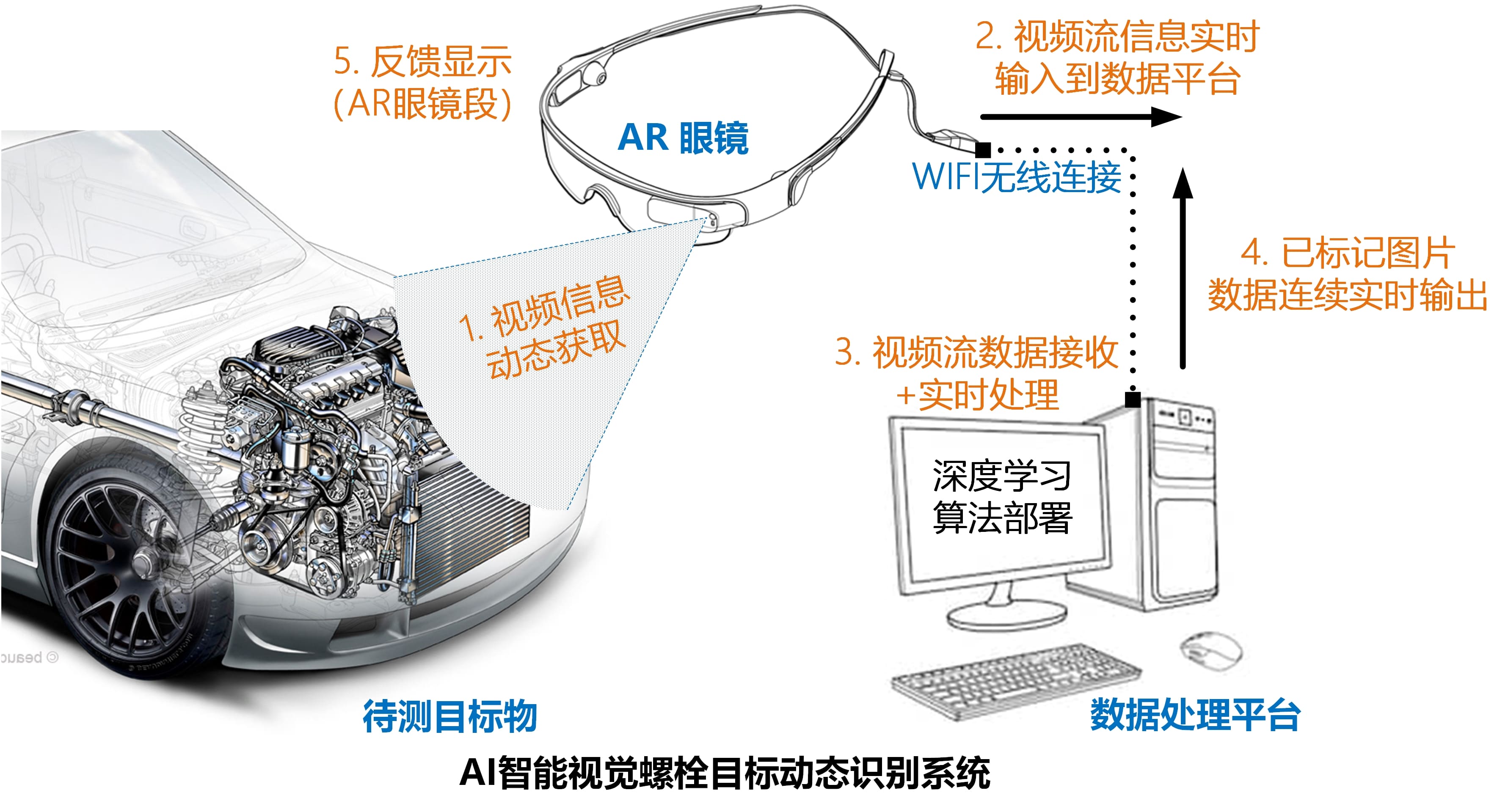创科方案 - 基于深度学习的混合现实(MR)辅助智能工具管理系统 2021-12-15