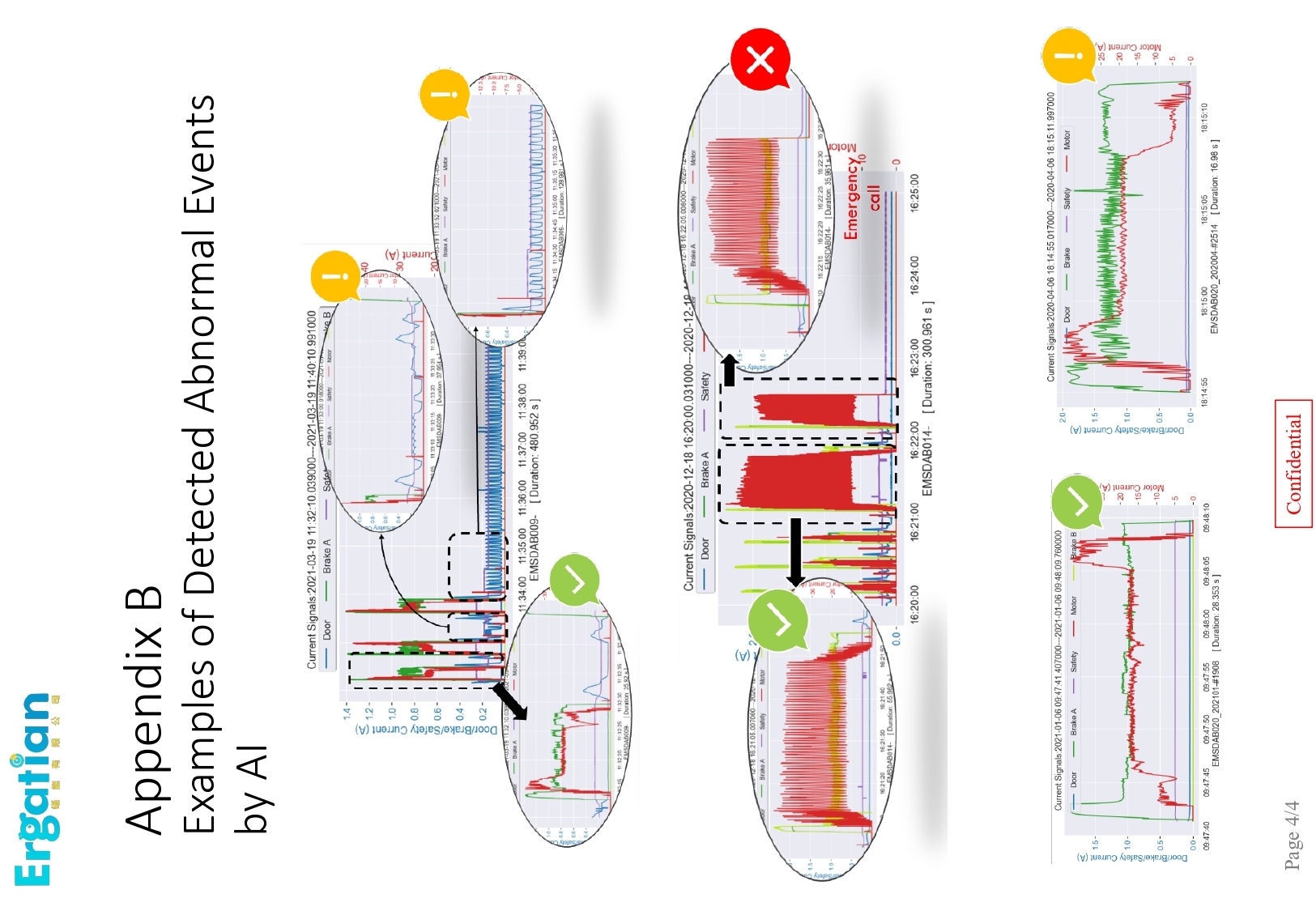 I&T Solution - Predictive Maintenance and fault diagnosis of lift key ...