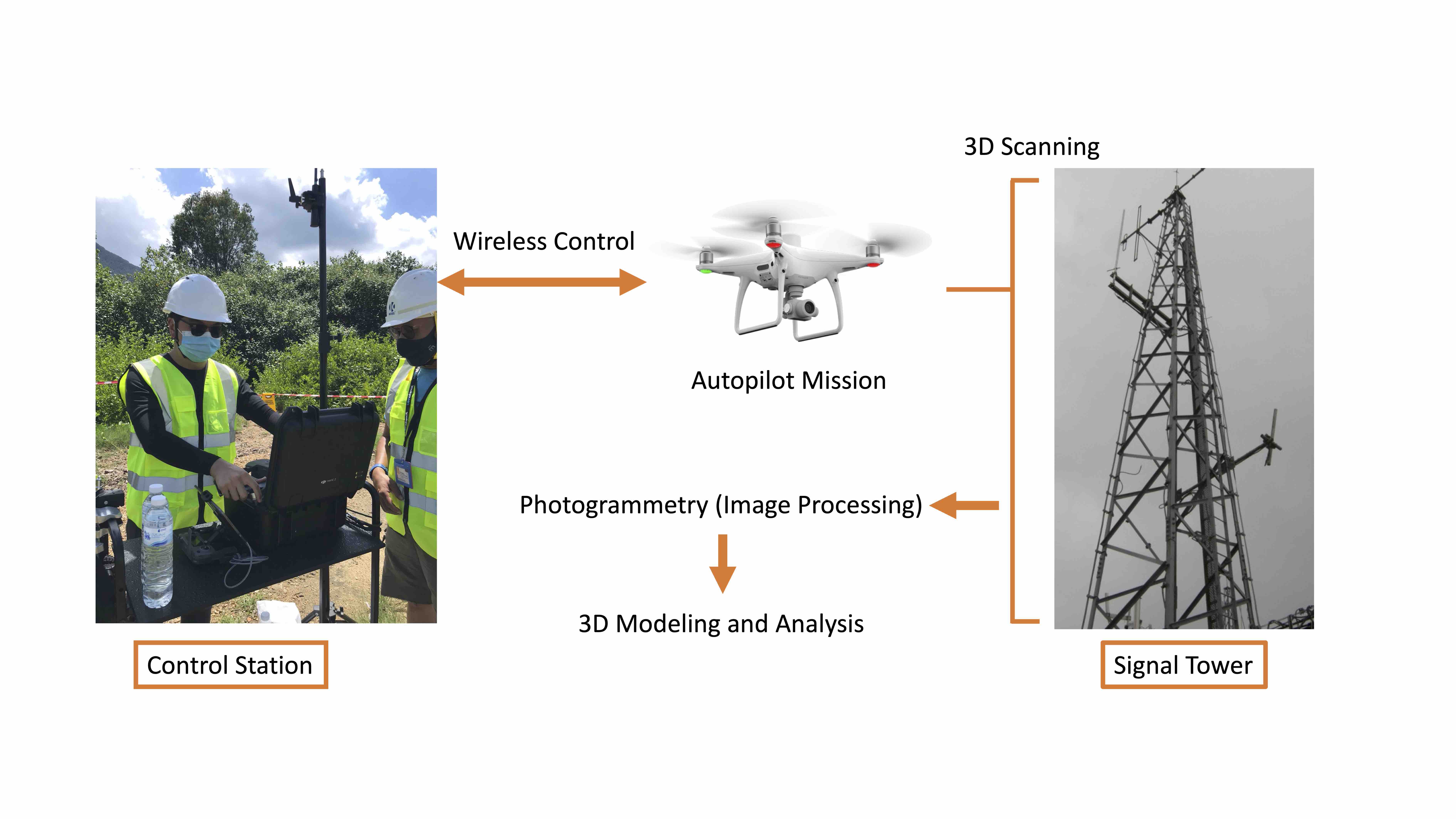 I&T Solution - RTK Unmanned Aircraft System in Inspection and 3D ...