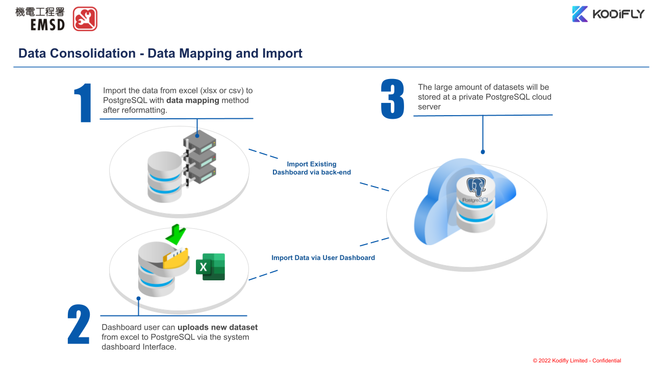 I&T Solution - Big Data Management for Construction Cost 2022-05-4