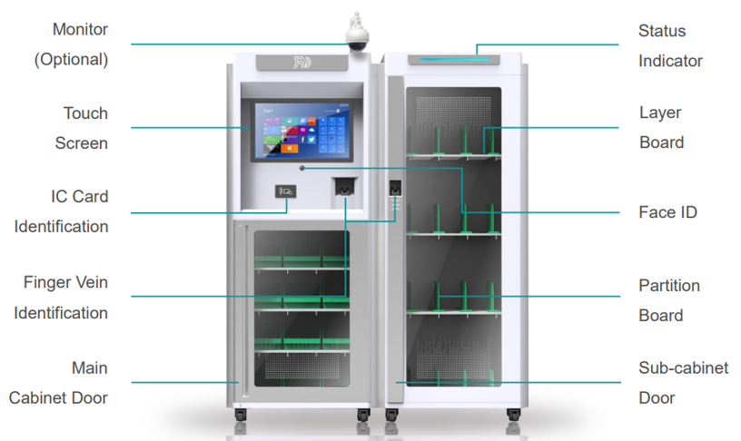 I&T Solution - RFID-based Smart Organizer and Locator Solution 2023-06-30