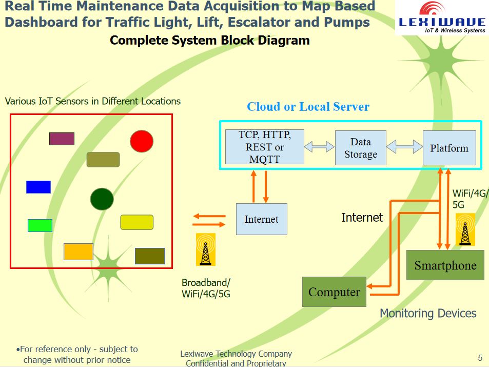 I&T Solution - Real Time Maintenance Data Acquisition to Map Based ...
