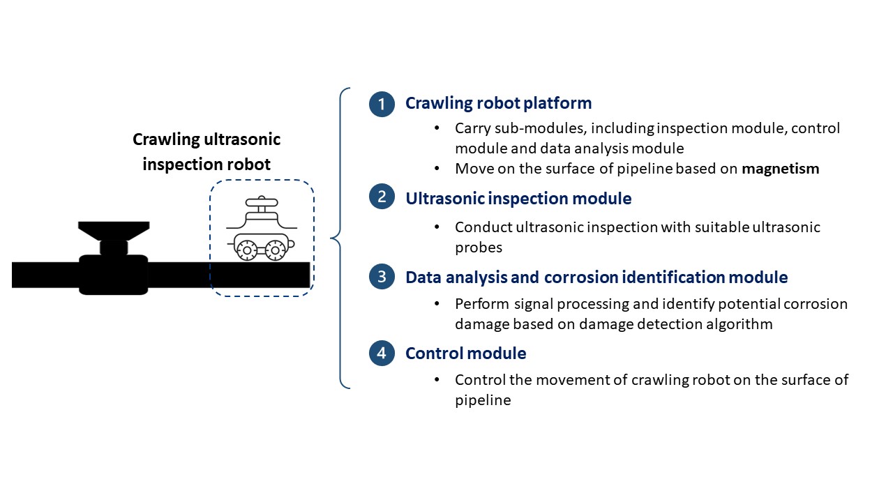 I&T Solution - Crawling Robot-assisted Detection of Corrosion in ...