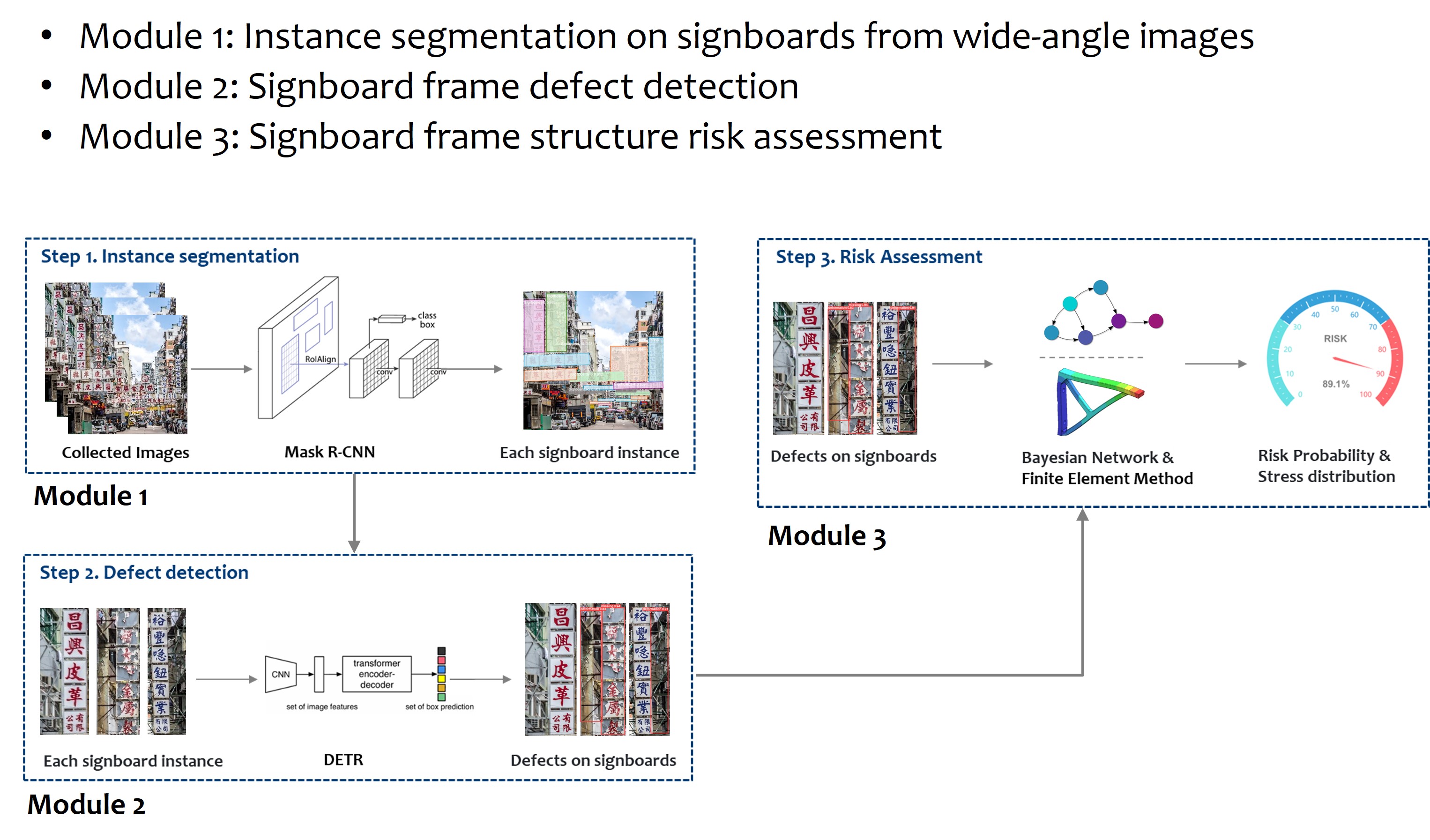 I&T Solution - Roadside Signboards Detection, Recognition ...