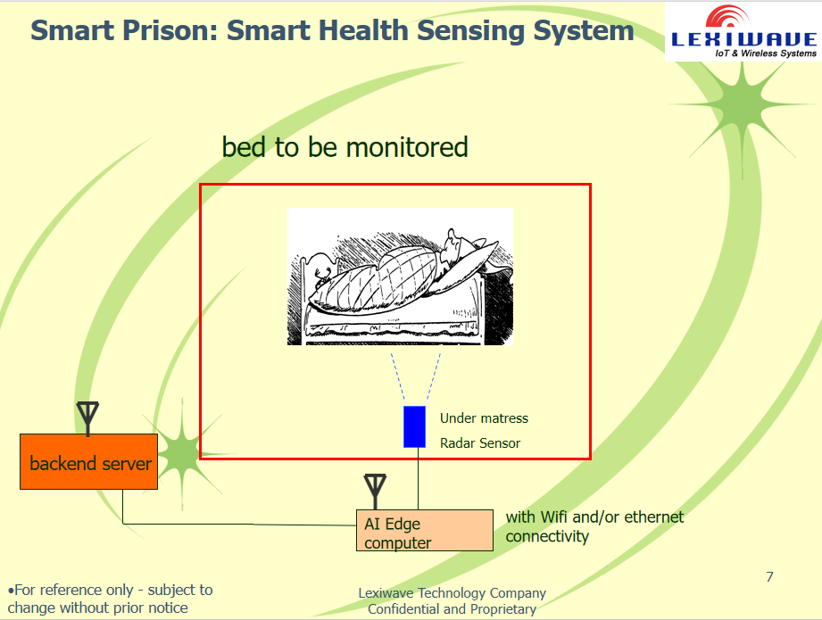 I&T Solution - Smart Prison: Smart Health Sensing System 2024-09-8