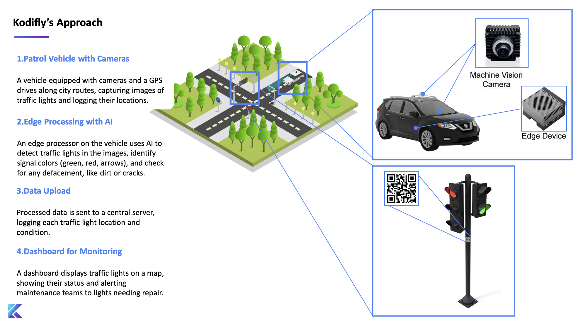 I&T Solution - Traffic Light Defacement Detection System 2024-11-13