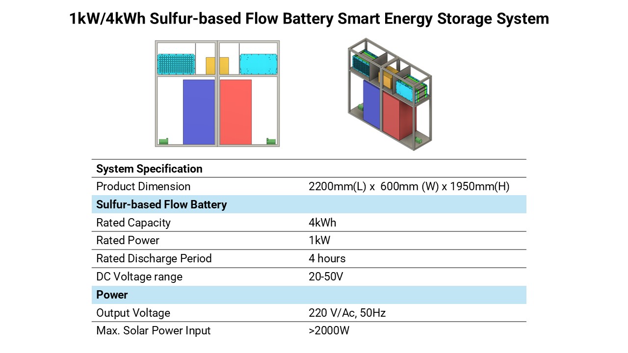 創科方案 - 硫基液流電池智慧儲能系統 2025-08-26