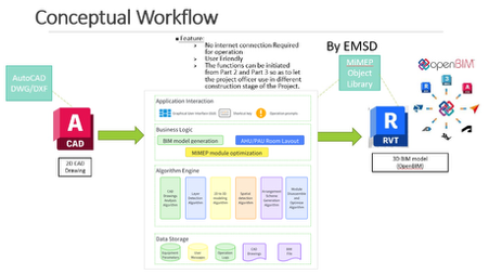 Mimep Module I&T Solution - AI-Powered BIM Tool for MiMEP - Specialized in AHU/PAU ...