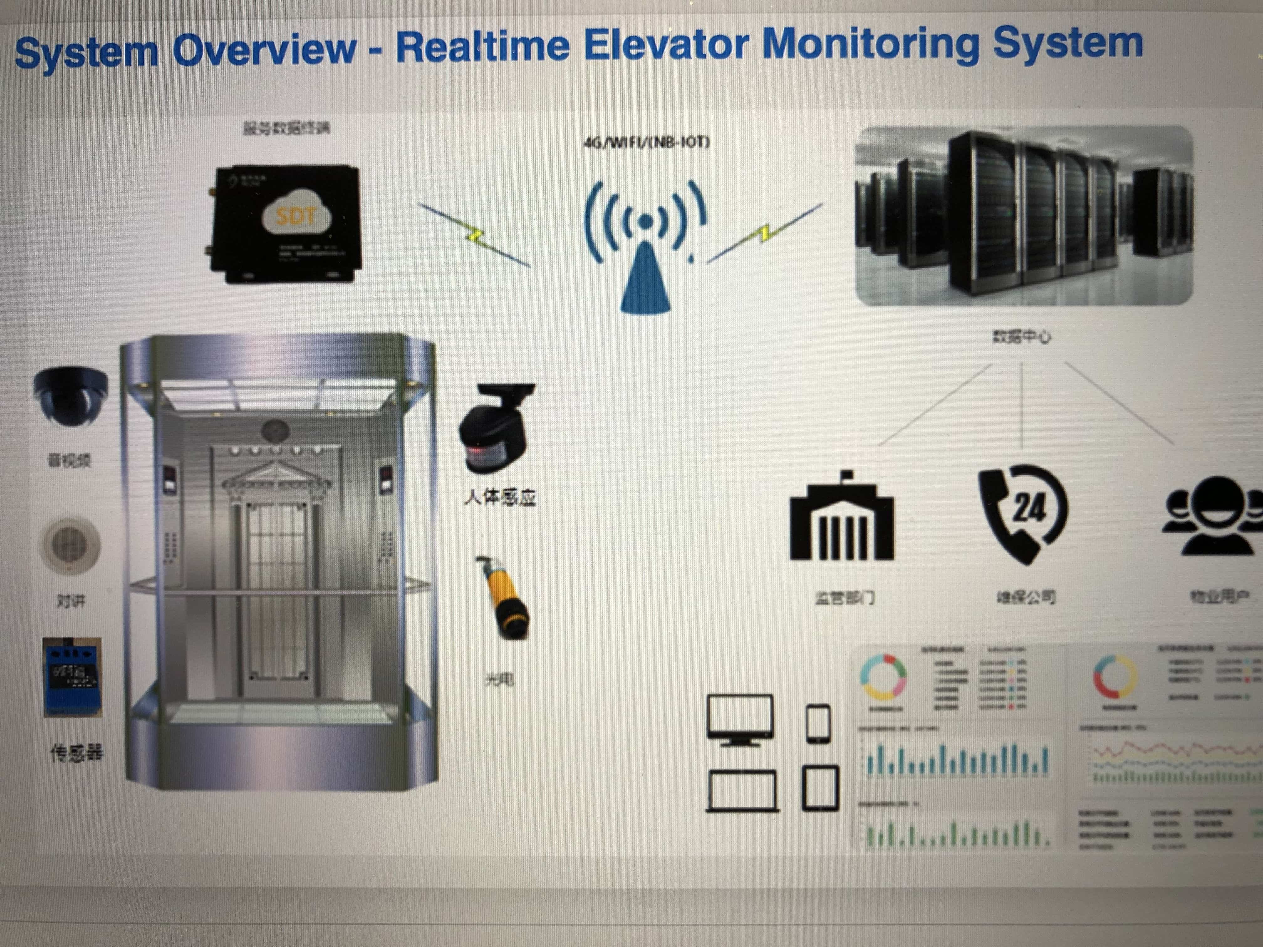 open hardware monitor remote moinitoring
