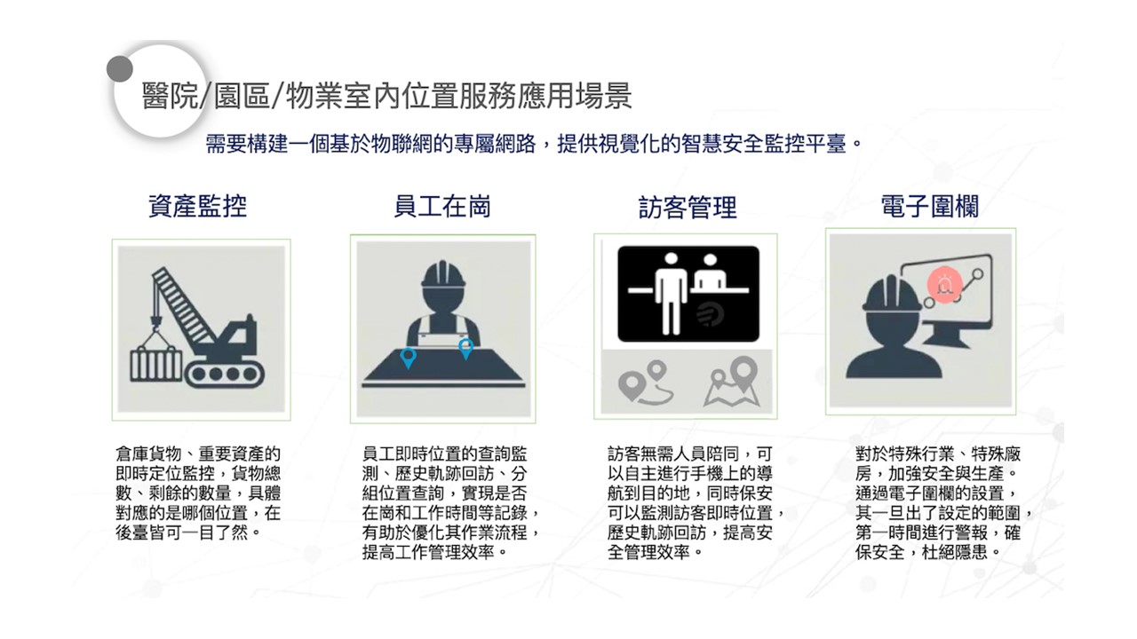創科方案 人員或資產定位管理系統 04 21
