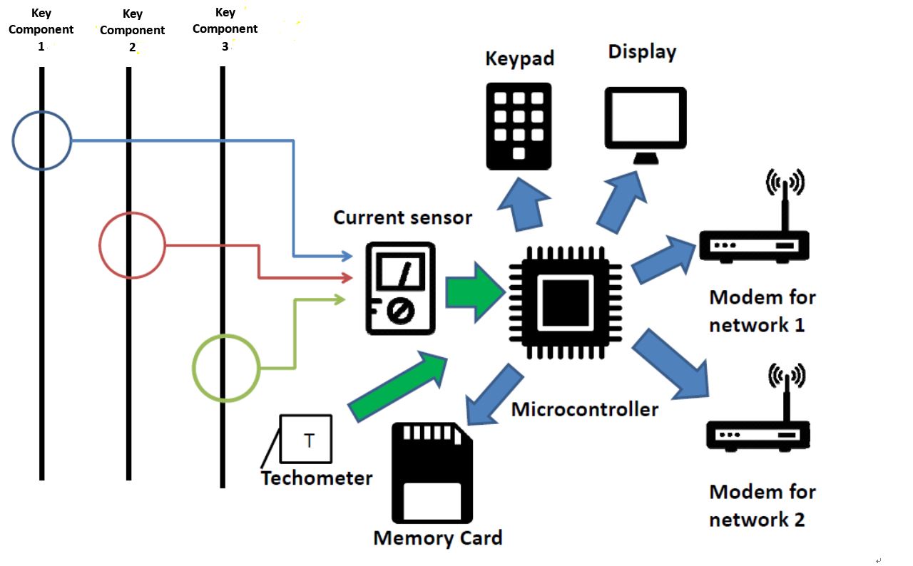 Use sensor. AC 01.2 non-intrusive схема подключения.