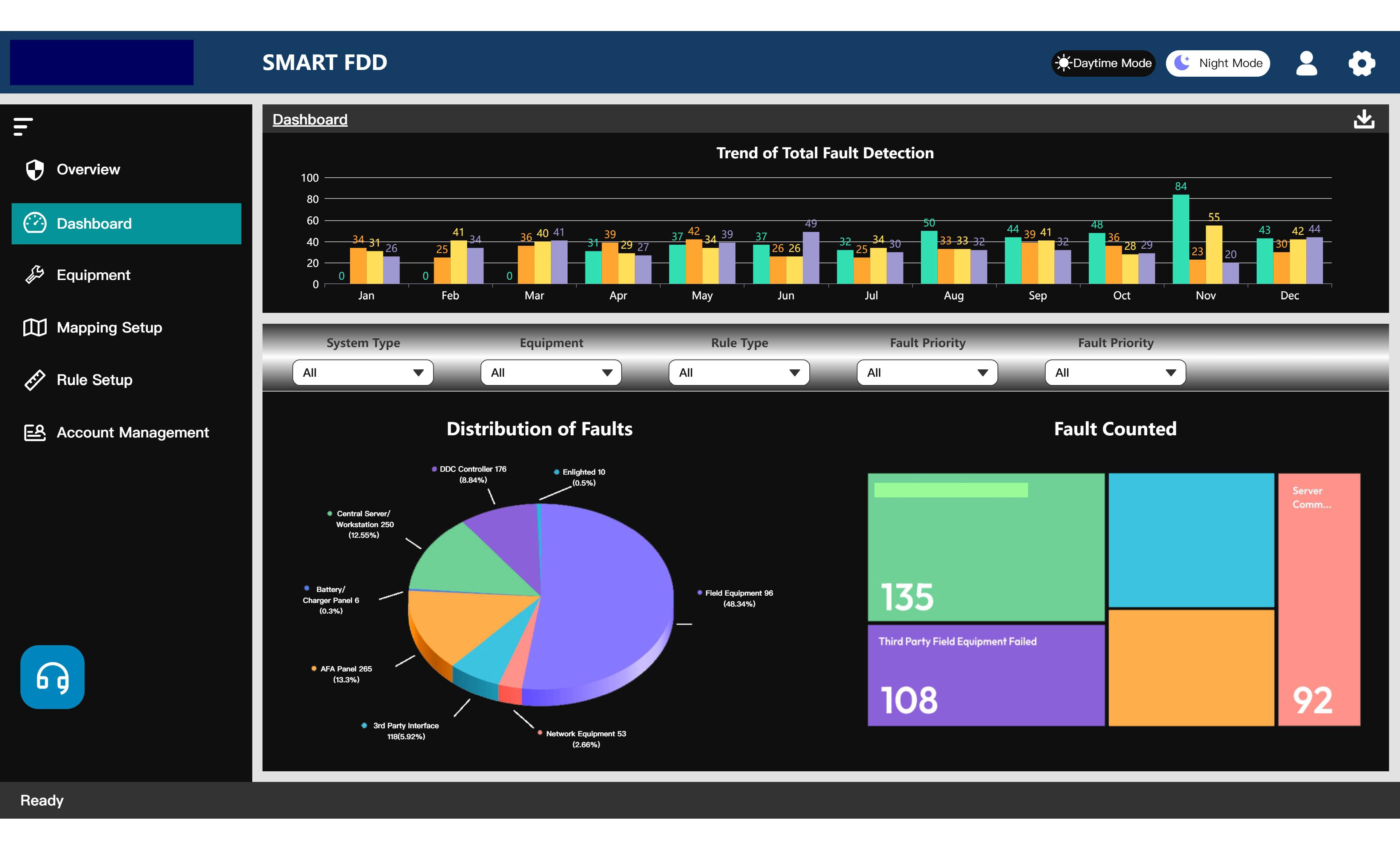 创科愿望- 医疗机构变革冷水机组和空气处理机组的故障检测2025-09-5