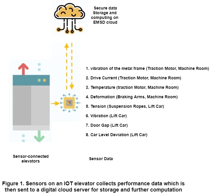 Trial Project - Development of AI Models for Predictive Maintenance of ...